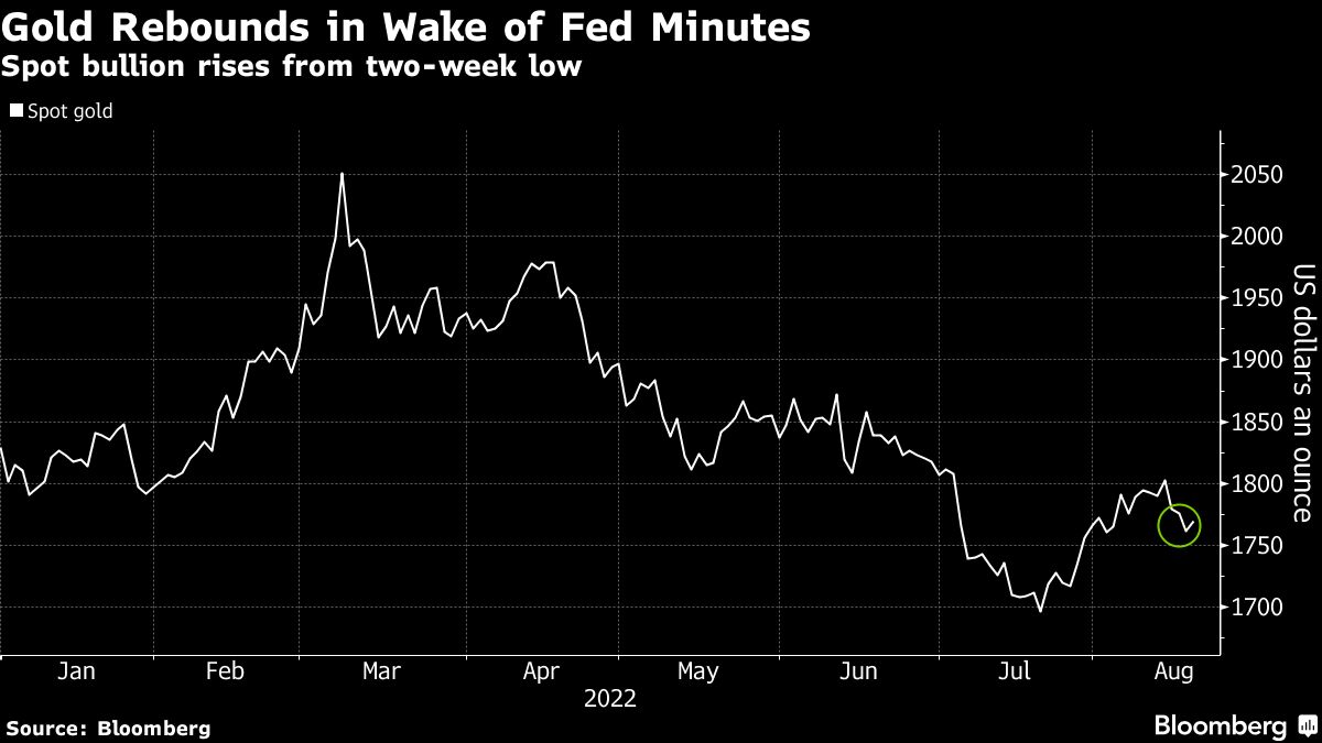 Gold gains after US Fed minutes signal slower rate-hike pace - Moneyweb
