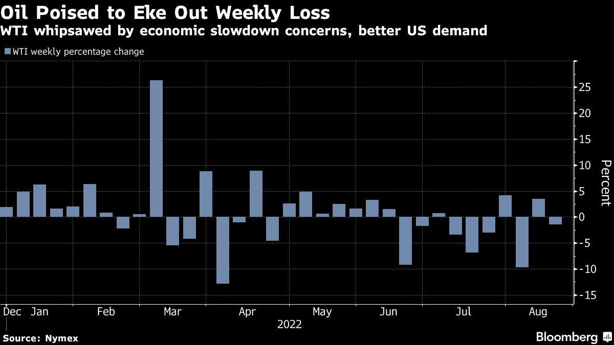 Oil set for weekly loss as slowdown concerns offset US demand - Moneyweb