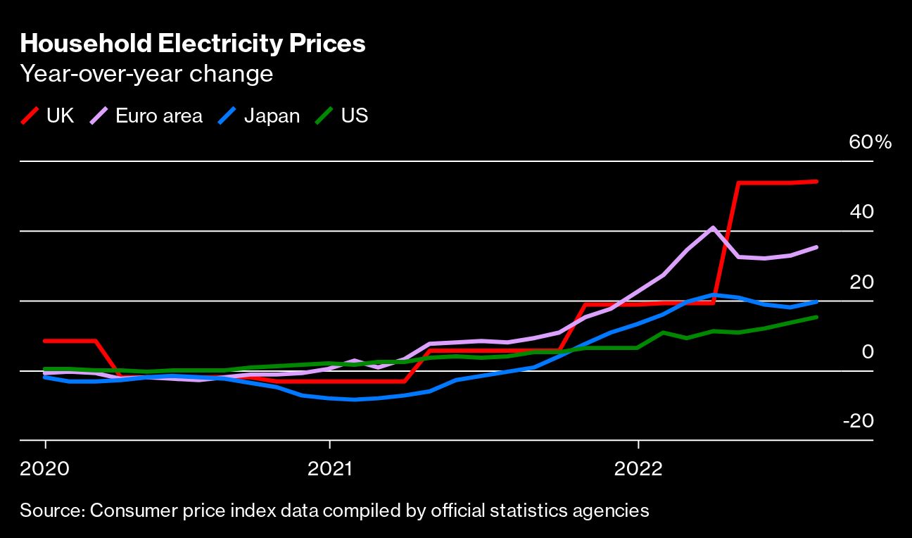 Once unthinkable ideas gain traction to fight UK energy crisis - Moneyweb