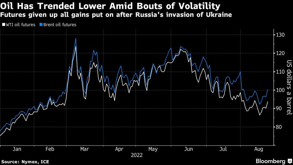 Oil steadies as easing US stockpiles adds to tightening uutlook - Moneyweb