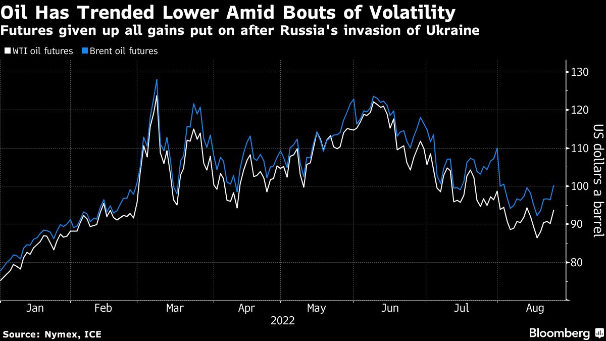 Oil steadies as easing US stockpiles adds to tightening uutlook - Moneyweb