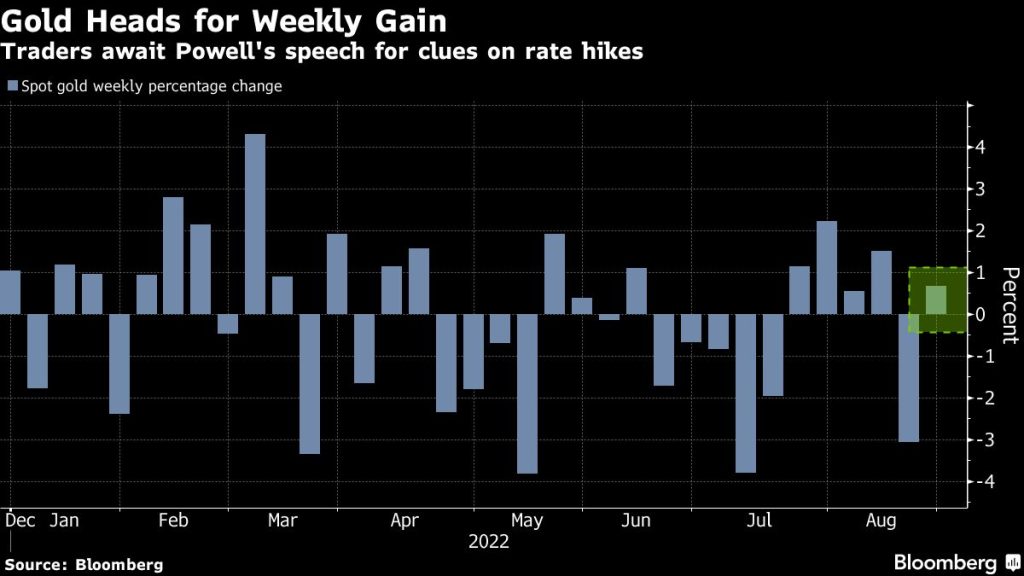 Gold heads for narrow weekly gain as investors brace for Powell - Moneyweb