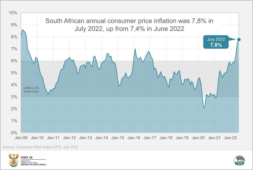 Inflation accelerates at fastest pace since 2009 - Moneyweb