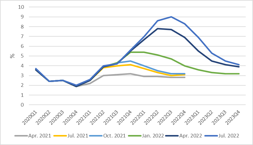 Still looking for a soft landing - Moneyweb