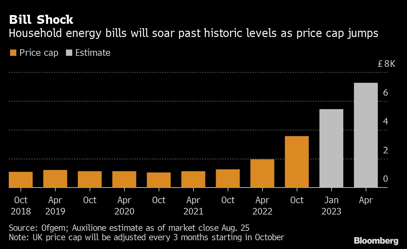 Truss rules out new taxes, energy rationing in final UK pitch - Moneyweb