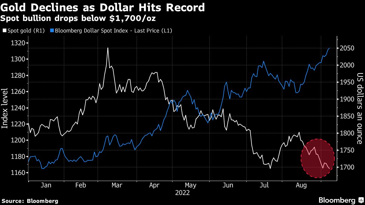 Breathtaking Gold Surges As U.s. Treasury Announcement Hurts Yields, Dollar View in 4K Breathtaking Gold Surges As U.s. Treasury Announcement Hurts Yields, Dollar View in 4K