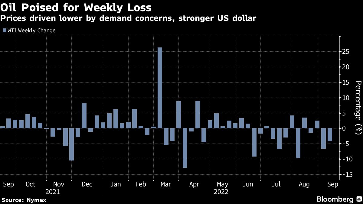 Oil suffers fresh blow as demand concerns spur weekly decline - Moneyweb