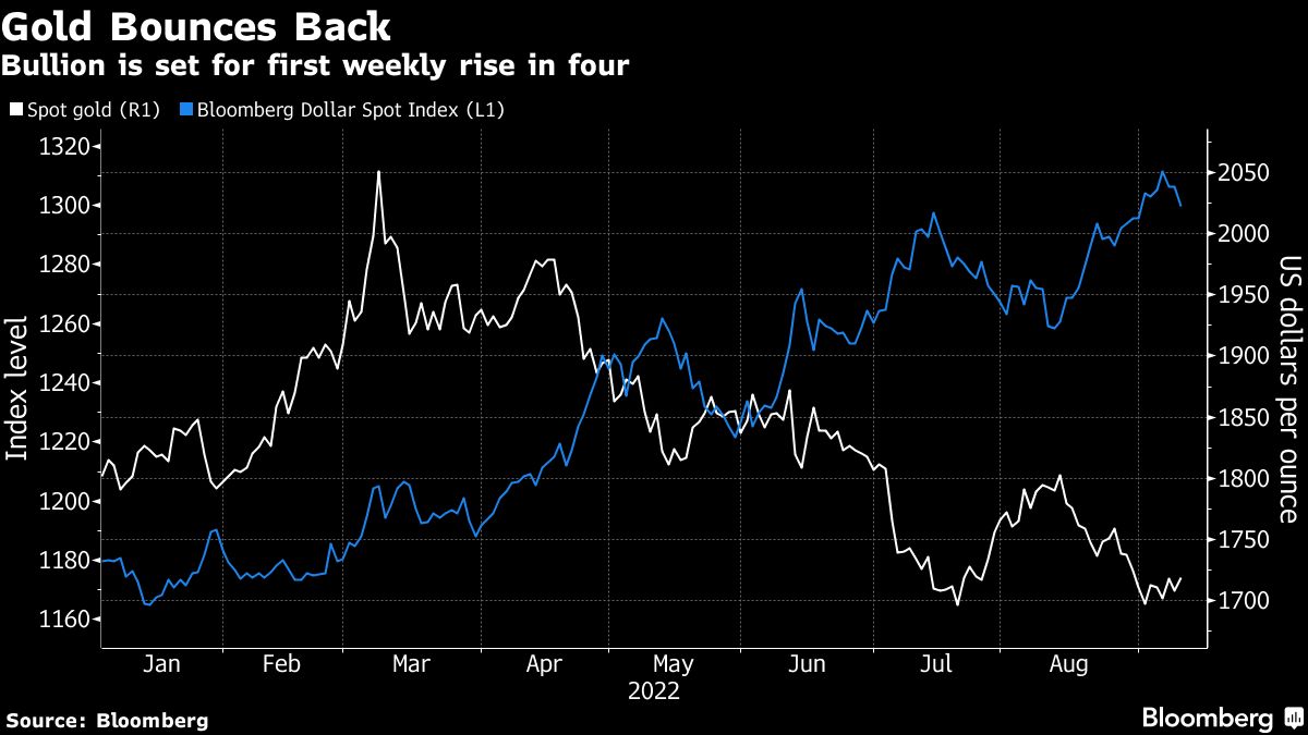 Gold climbs as expectations firm for super-sized Fed rate hike - Moneyweb