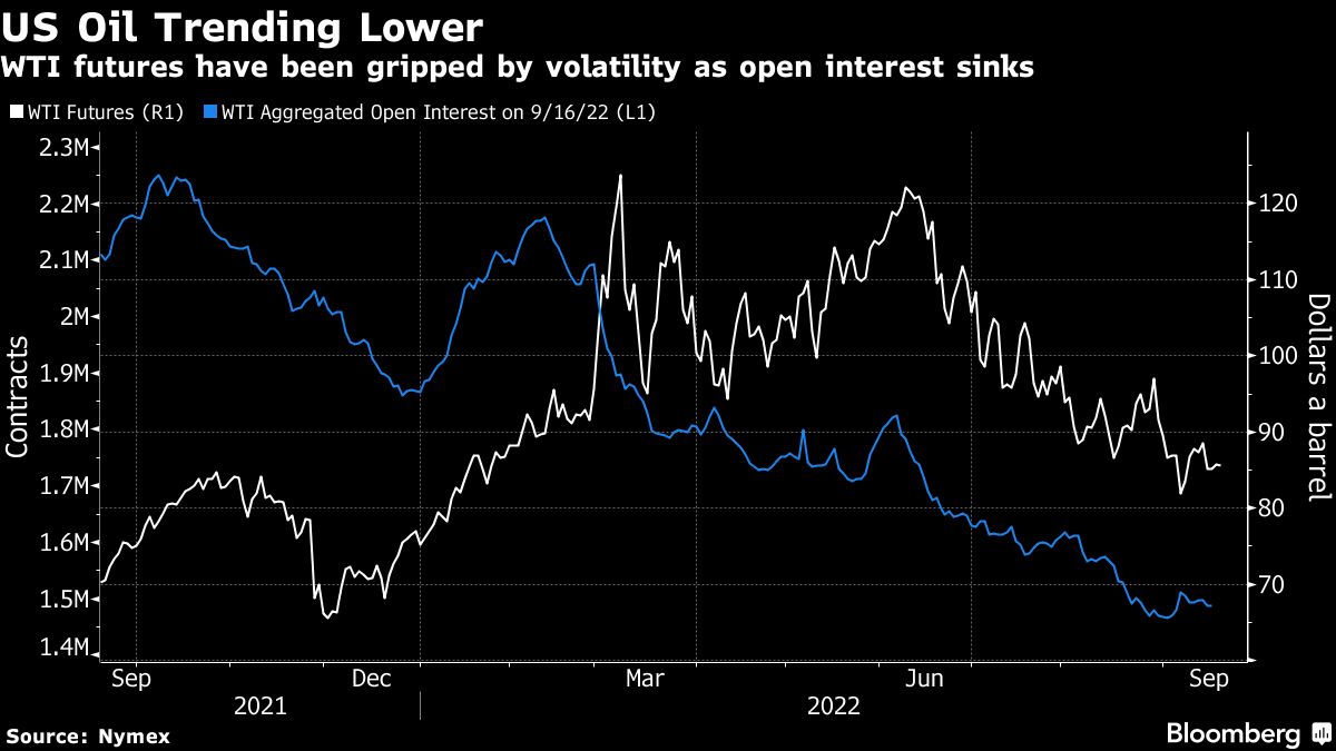 Oil steadies as looming interest-rate hikes spur demand concerns - Moneyweb