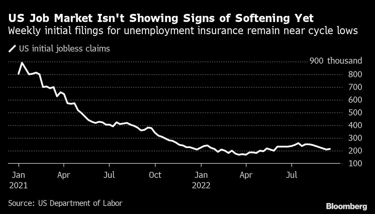 Fed’s new normal for pace of tightening may be hard to escape - Moneyweb