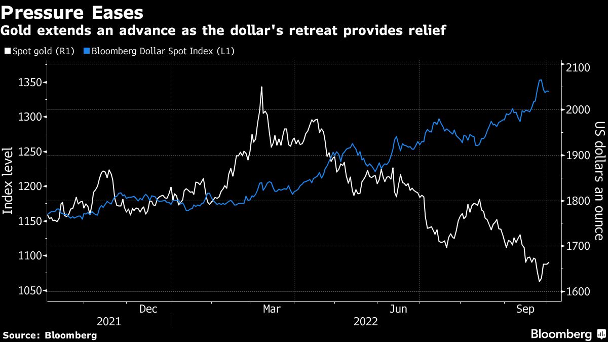 Spectacular Gold Surges As U.s. Treasury Announcement Hurts Yields, Dollar Scene in HD Spectacular Gold Surges As U.s. Treasury Announcement Hurts Yields, Dollar Scene in HD