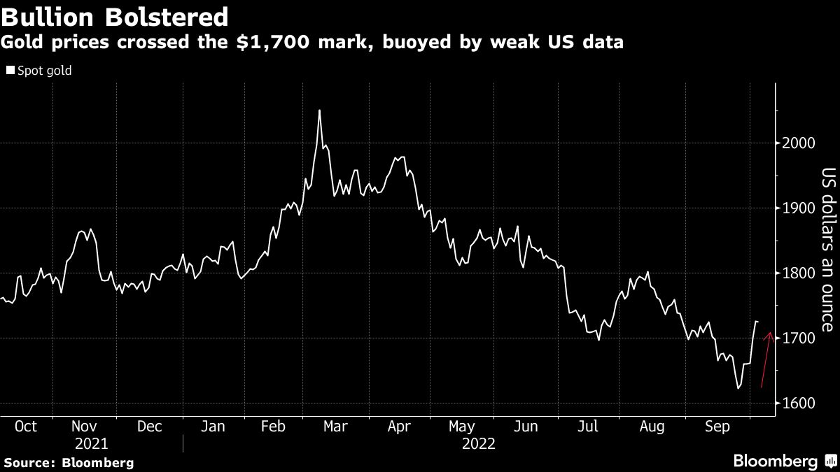 Artistic Gold Surges As U.s. Treasury Announcement Hurts Yields, Dollar Wallpaper for Desktop Artistic Gold Surges As U.s. Treasury Announcement Hurts Yields, Dollar Wallpaper for Desktop