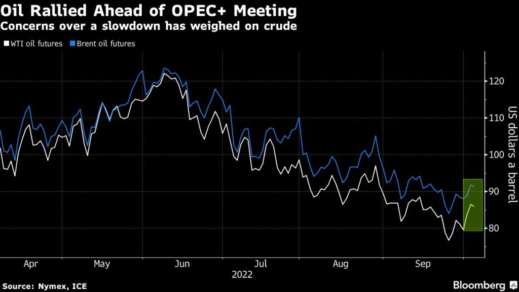 Oil dips ahead of OPEC+ meeting that may yield big output cut - Moneyweb
