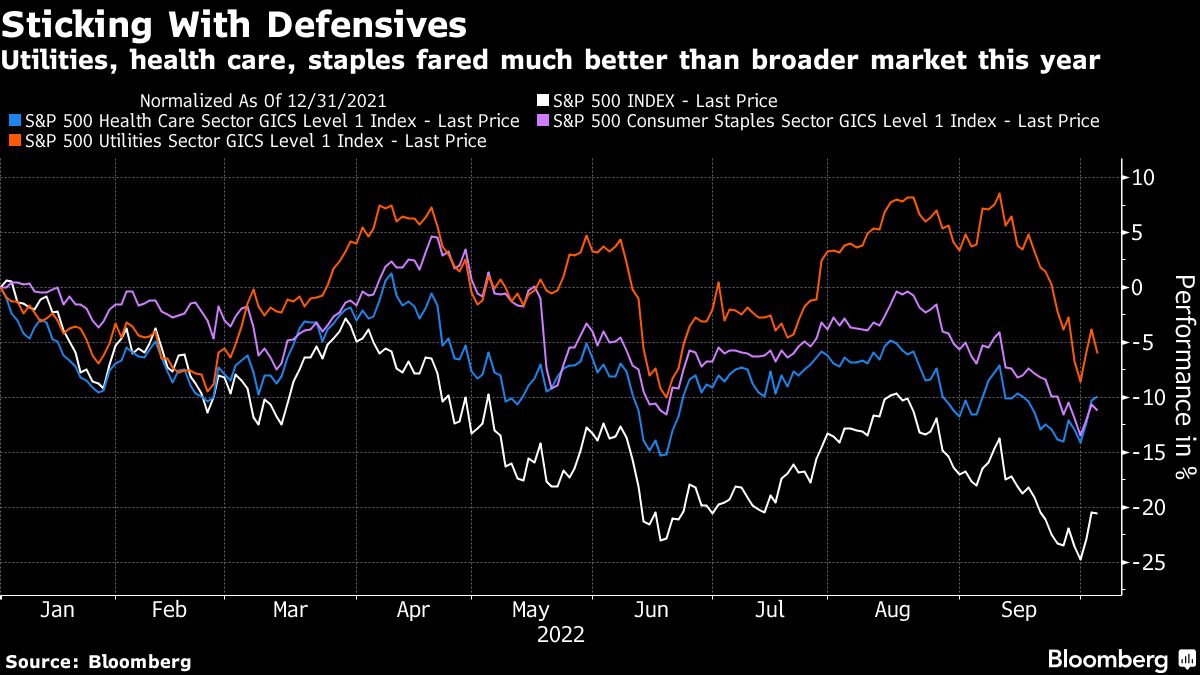 Defensive stocks will be a haven as recession looms - Moneyweb