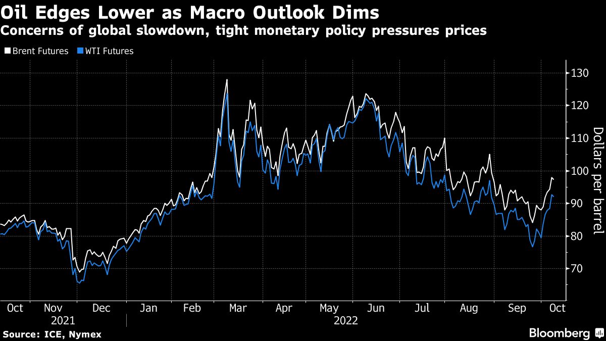Oil’s rally stalls on concerns Fed hikes will hurt energy demand - Moneyweb