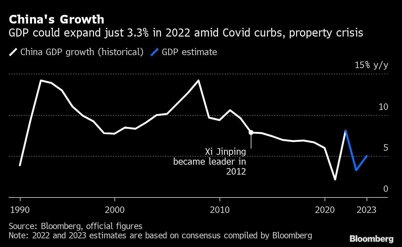 Xi gives little reassurance China’s economic risks to ease - Moneyweb