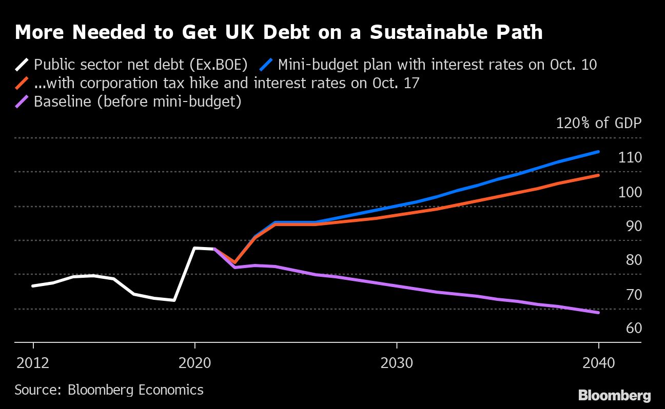 Hunt shelves UK tax cuts and signals scaled back aid on energy - Moneyweb