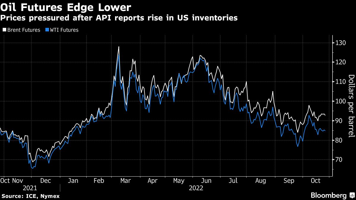 Oil slips as industry report points to jump in US stockpiles - Moneyweb