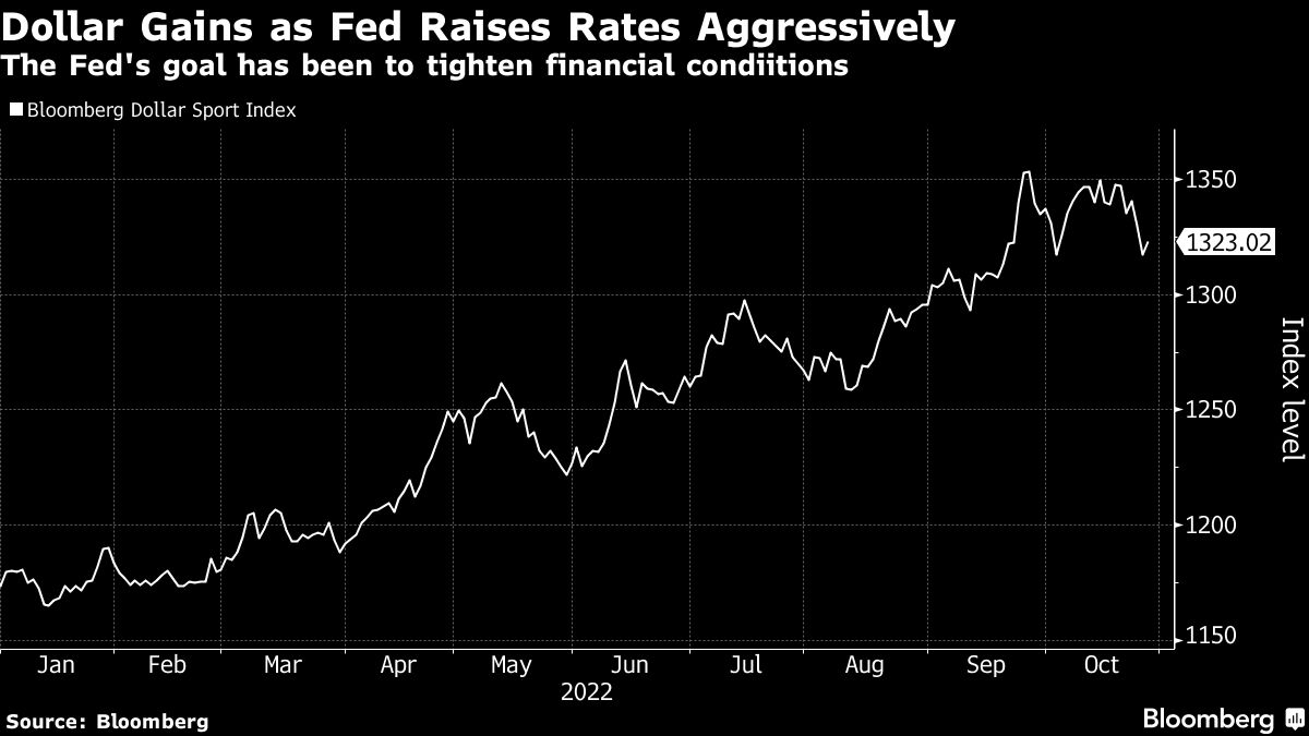Strong dollar seen hurting US outlook and even tilting Fed path - Moneyweb