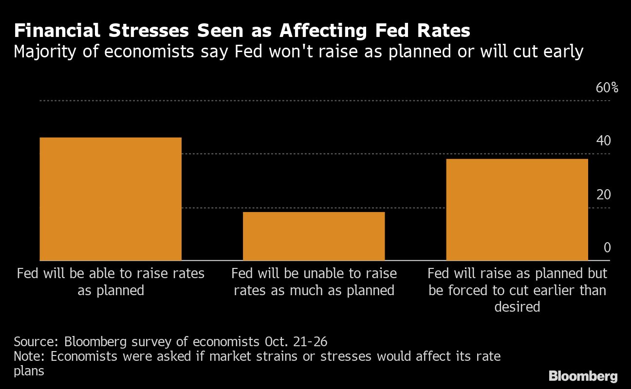 Strong dollar seen hurting US outlook and even tilting Fed path - Moneyweb
