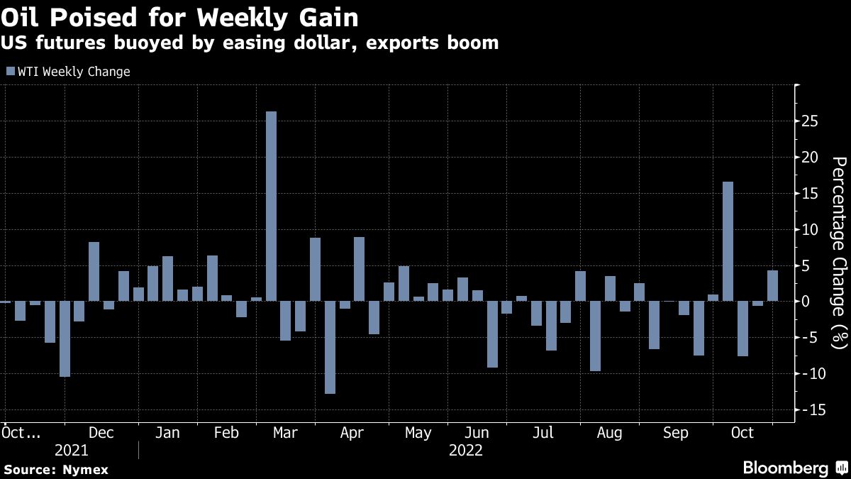 Oil trims weekly gain as broader sell-off dents sentiment - Moneyweb