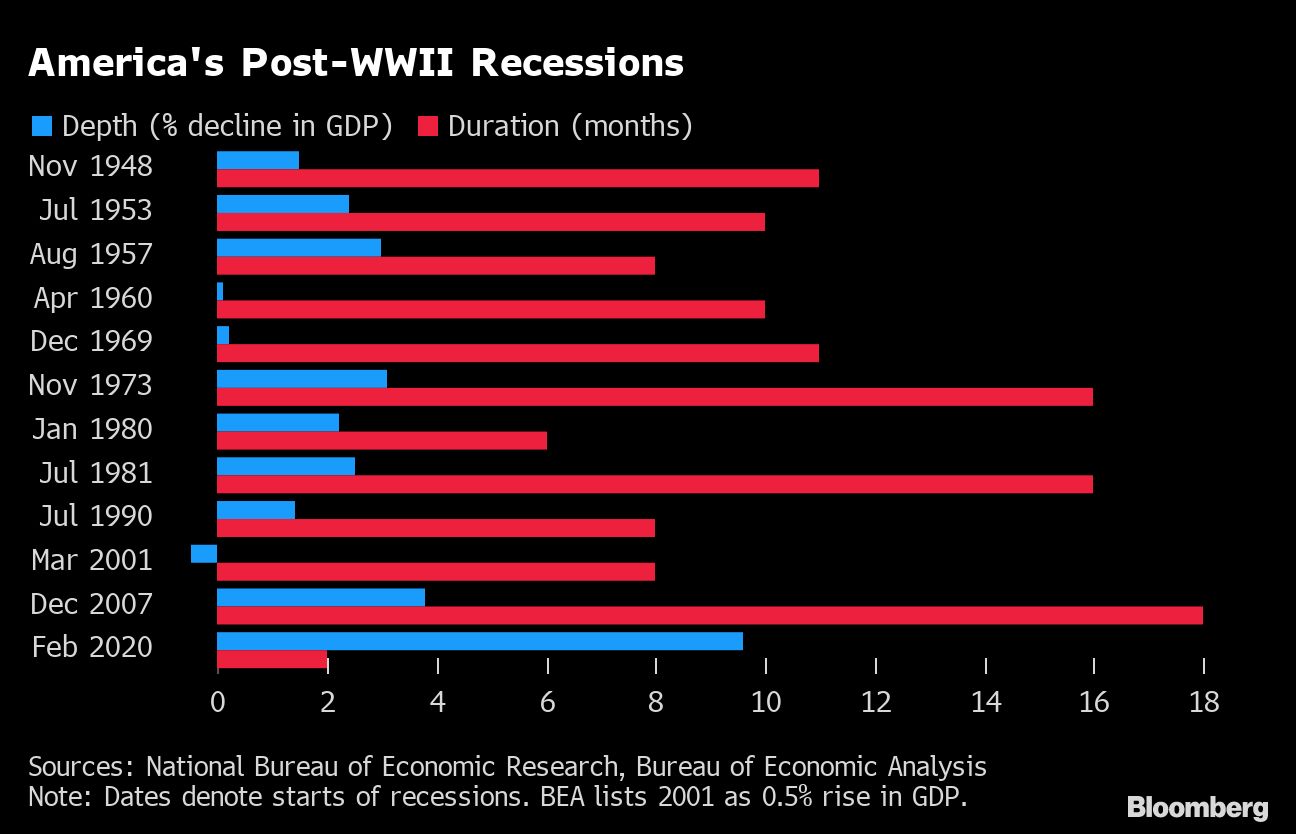 Wall Street economists split on whether Fed cuts rates in 2023 - Moneyweb