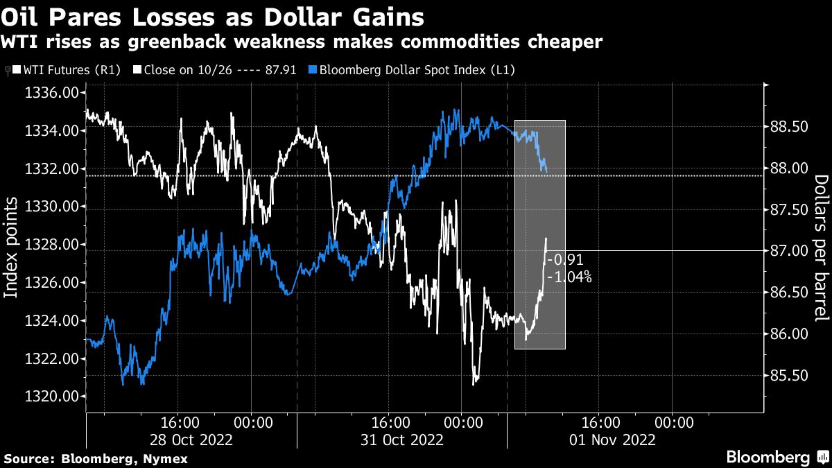 Oil edges higher on broader market gains ahead of rate decisions - Moneyweb