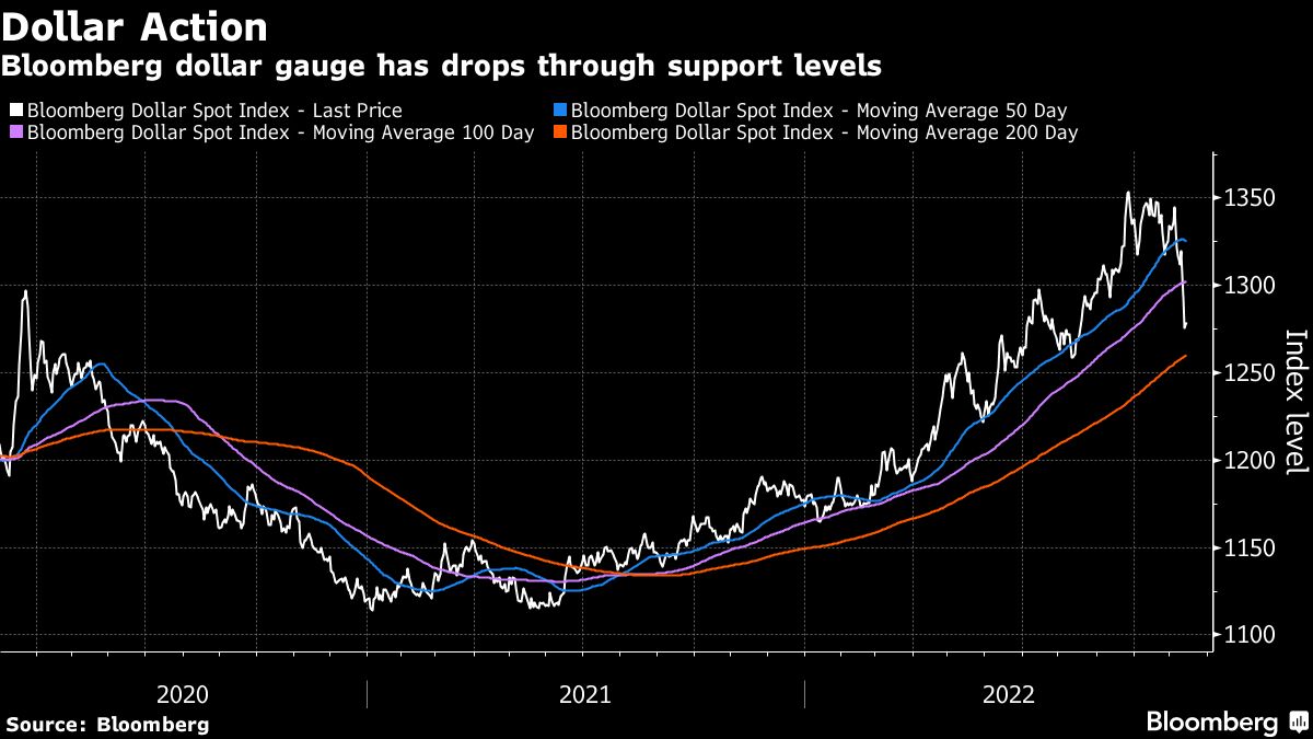 Asian stocks pulled higher by China; dollar rises: markets wrap - Moneyweb