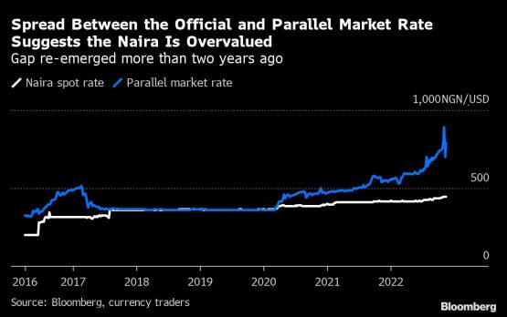 market rate, Naira, nigeria, Naira spot rate, market rate