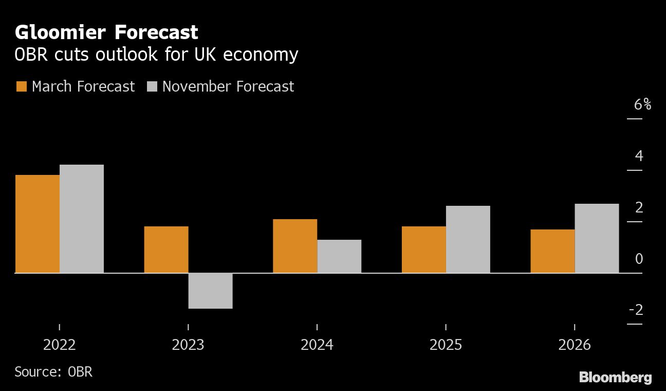 Hunt outlines £55bn squeeze on UK as recession starts - Moneyweb