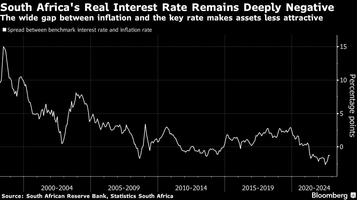 South Africa to stay the course of aggressive rate hikes - Moneyweb