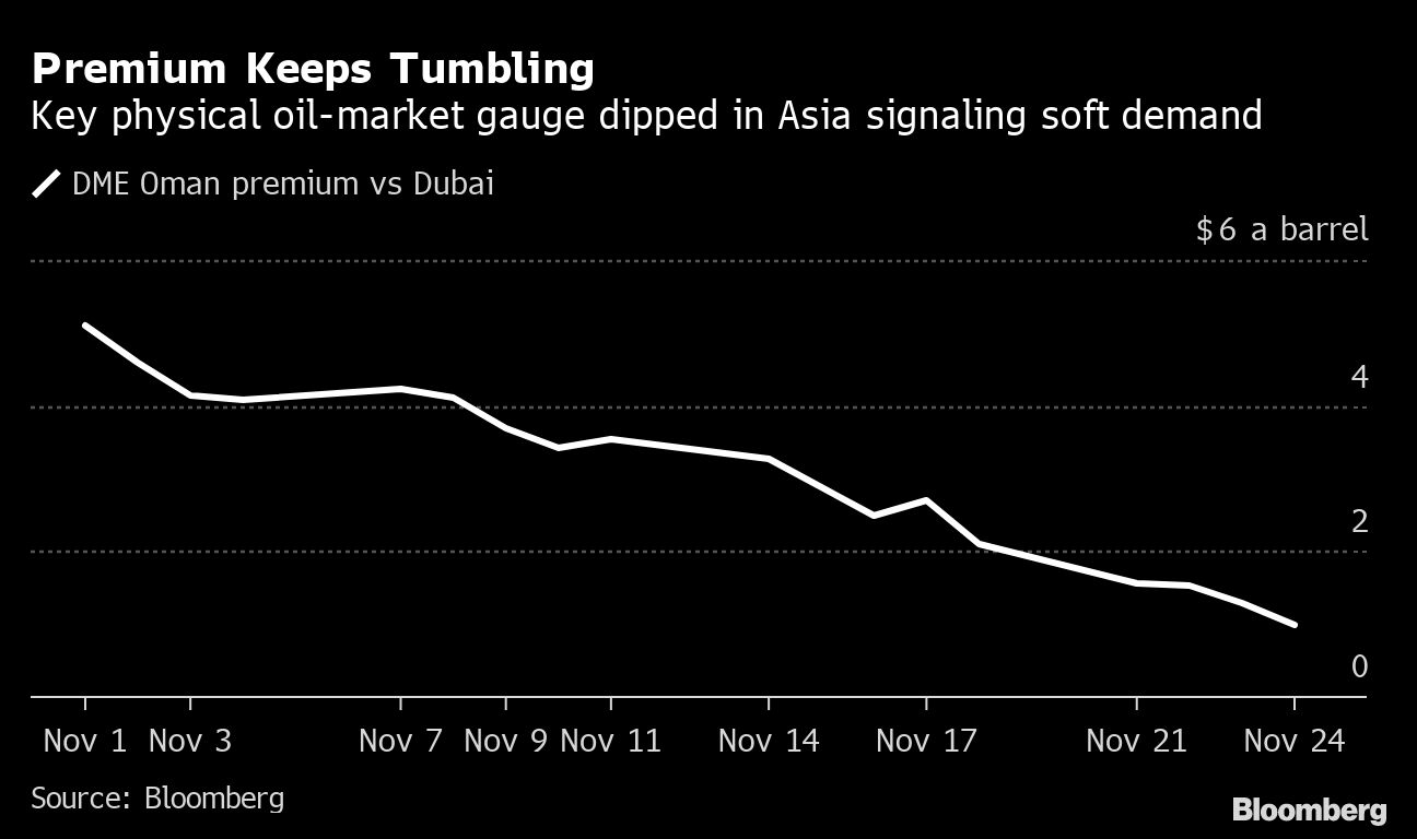 Global oil market flashes warnings as demand concerns spike - Moneyweb