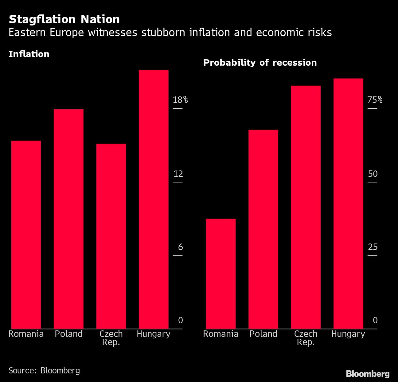 Emerging markets face risk of policy error amid conflicting priorities ...