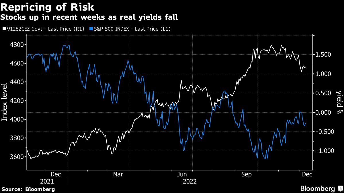 Stocks climb as inflation data take center stage: markets wrap - Moneyweb