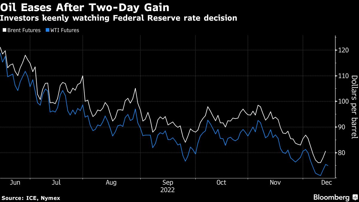 Oil steadies after two-day rally ahead of Fed rate decision - Moneyweb