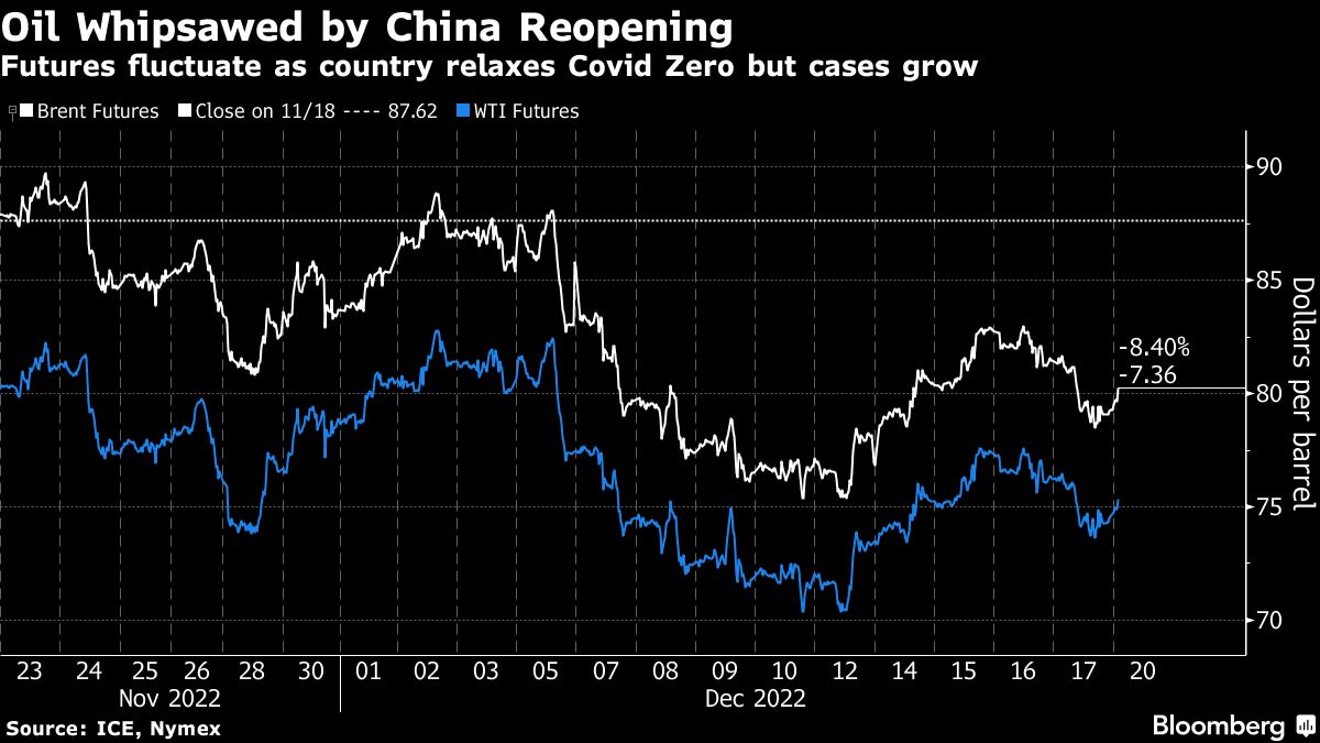 Oil advances on China’s growth pledge and US move to refill SPR - Moneyweb