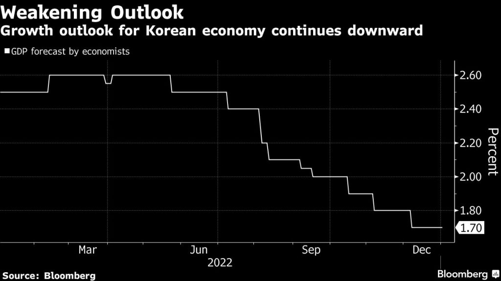 US CPI will help determine size of next Fed rate hike: eco week ahead ...