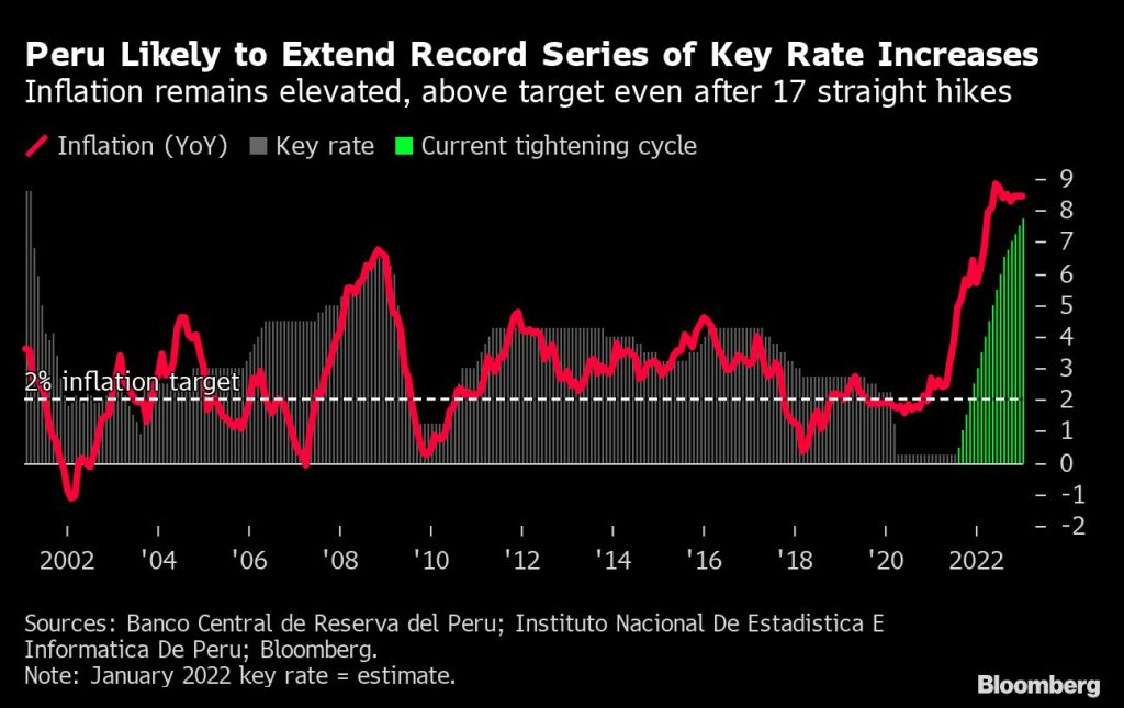 US CPI will help determine size of next Fed rate hike: eco week ahead ...