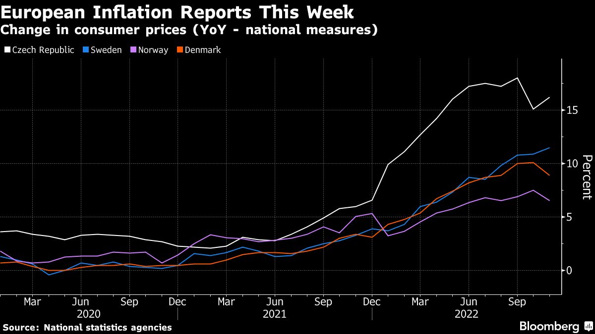 US CPI will help determine size of next Fed rate hike: eco week ahead ...