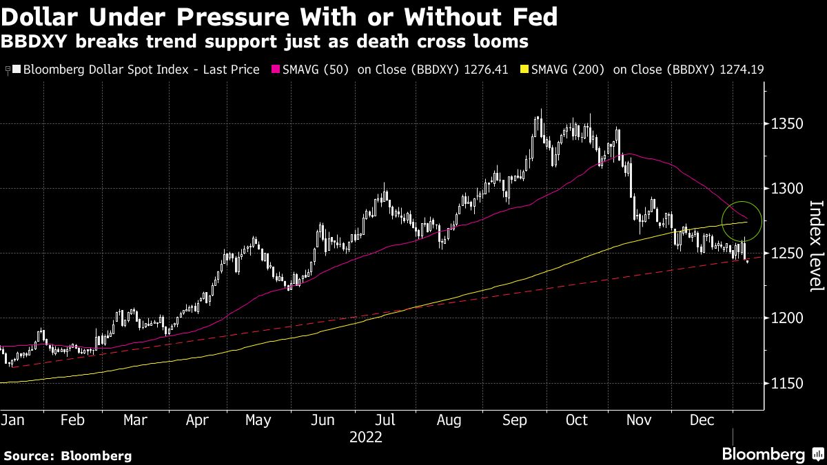 Asia stocks rally on China optimism, Fed rate bets: markets wrap - Moneyweb