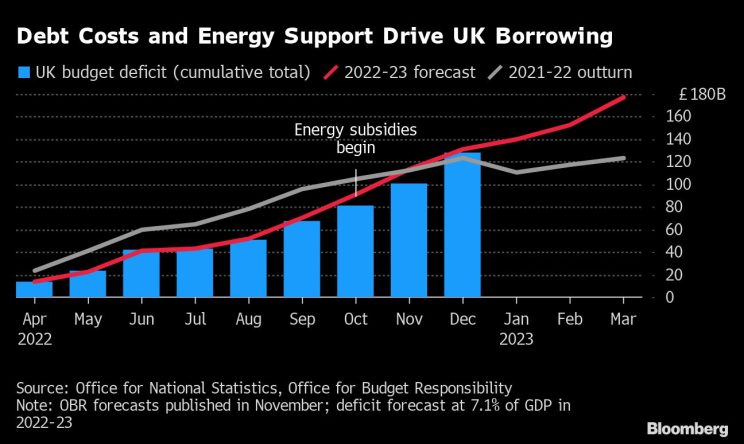UK recession risks grow with record deficit and output slump - Moneyweb
