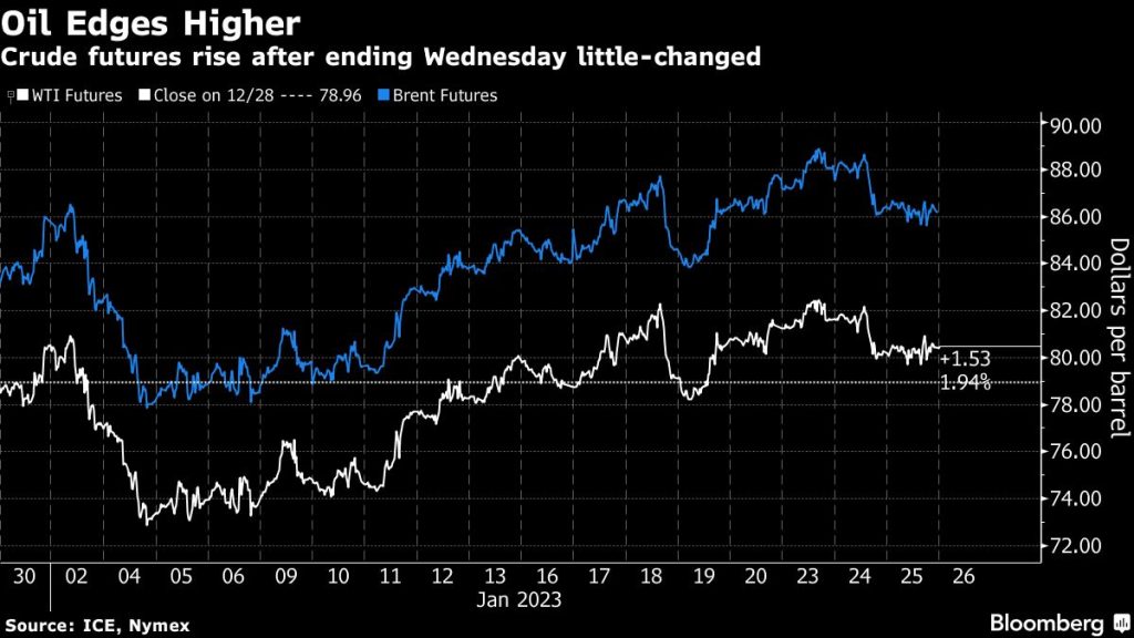 Oil advances on outlook for Chinese demand and weaker dollar - Moneyweb