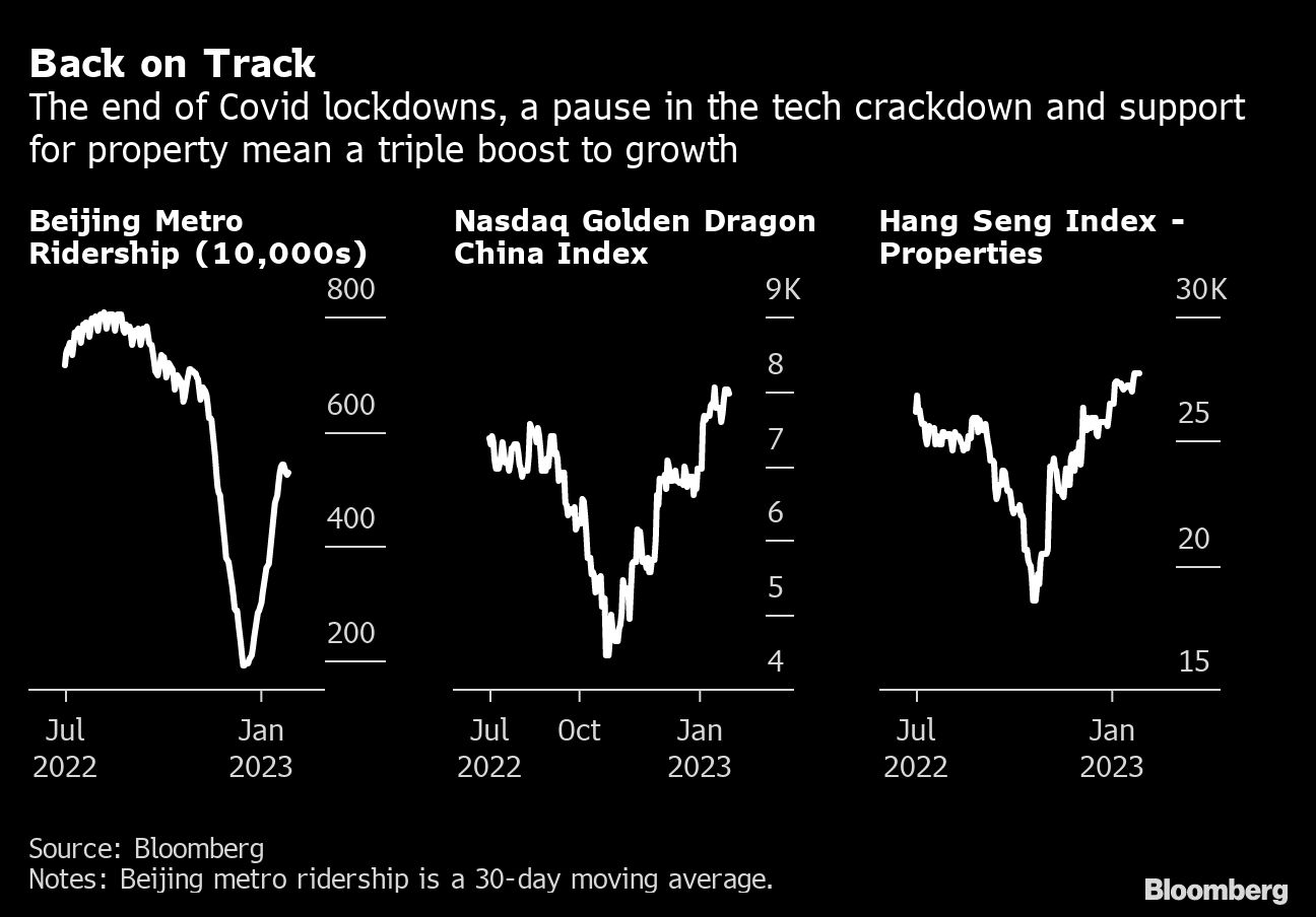 The world’s next big inflation surprise is looming in China Moneyweb
