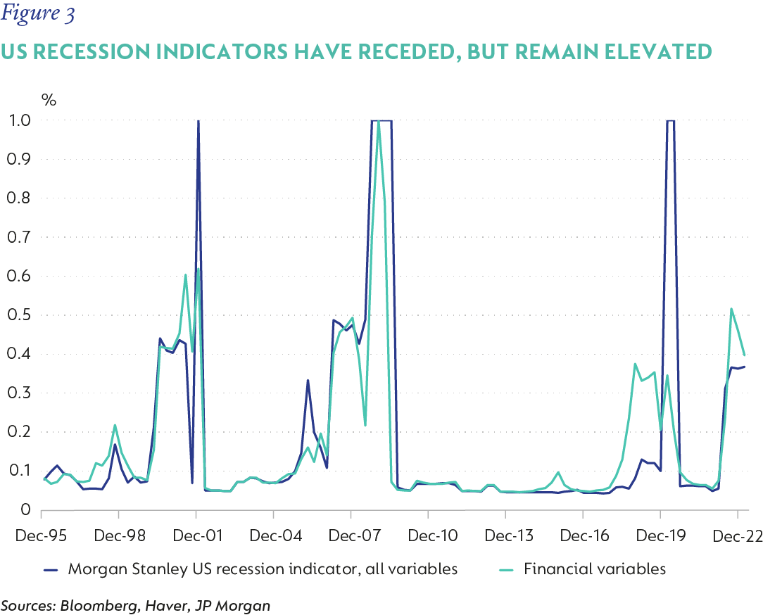The evolving crises of 2022 will shape 2023 Moneyweb