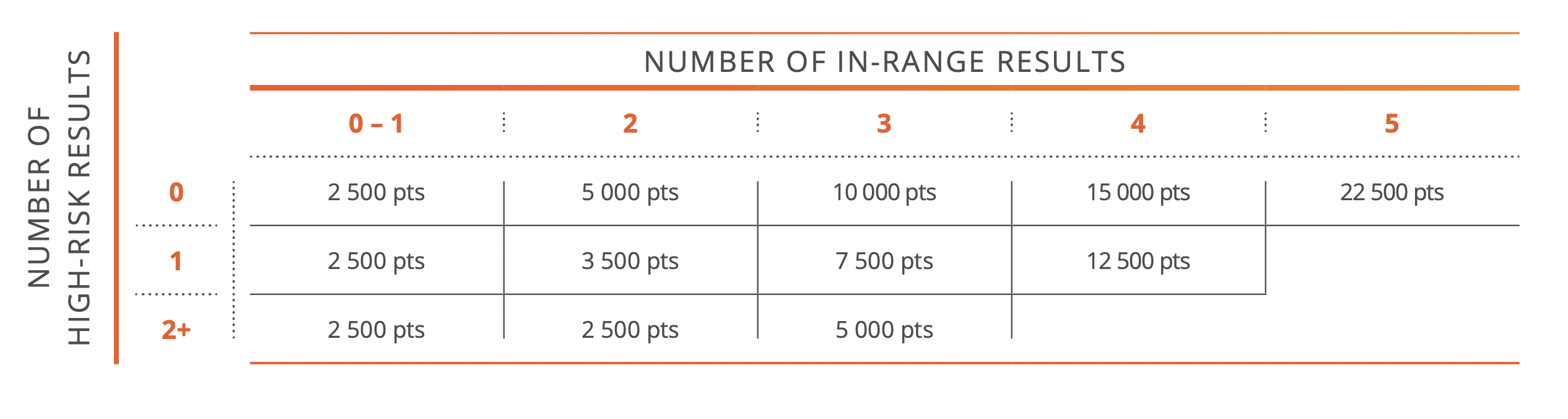 Is it harder to get to Discovery Vitality ‘Diamond’ than before? Moneyweb