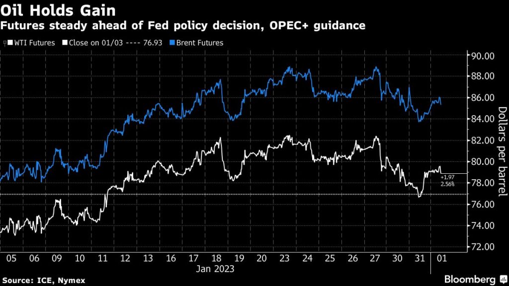 Oil holds gain Near $79 before Fed meeting as OPEC+ stands pat - Moneyweb