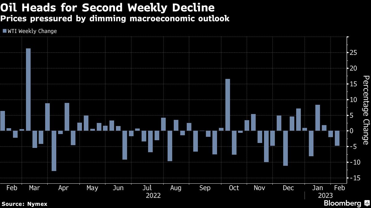 Oil set for weekly loss as China optimism dims, stockpiles swell - Moneyweb