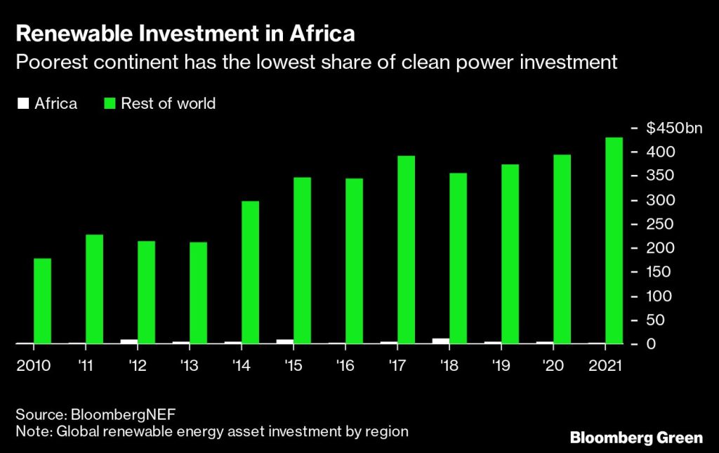 What Africa needs to go green is finance - Moneyweb