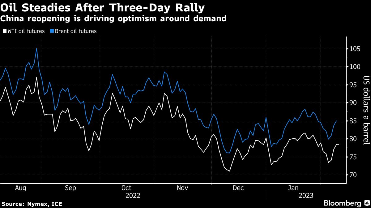 Oil takes breather after three-day rally as outlook clouded - Moneyweb