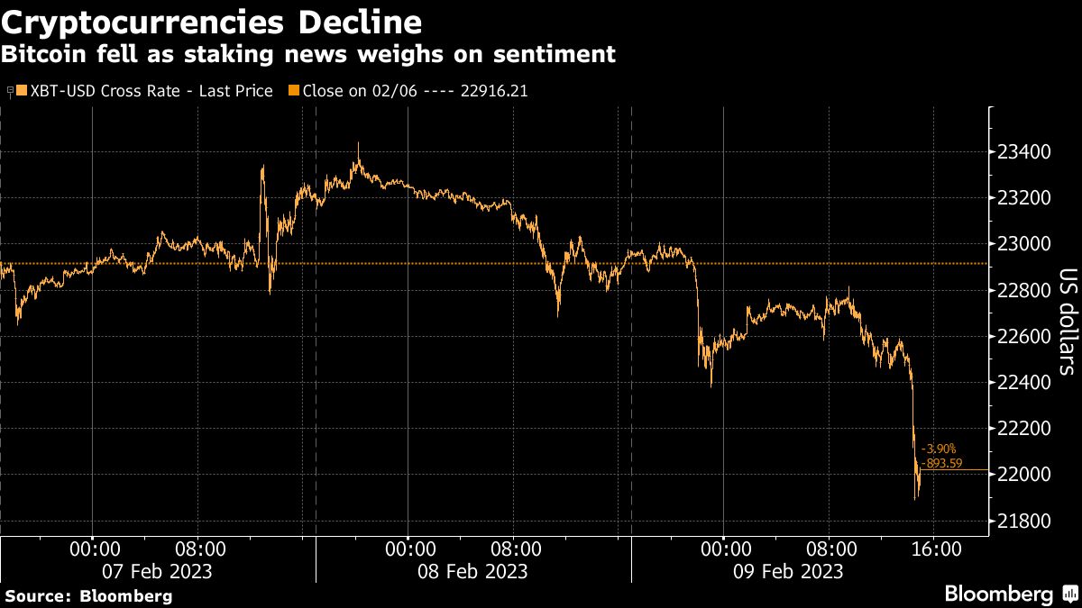 What happened to crypto yesterday (68) foto